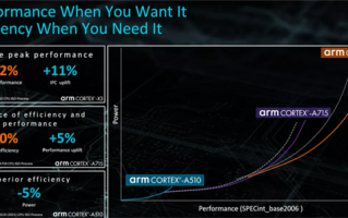高通要用！一文了解ARMv9第二代Cortex核心：性能创新高