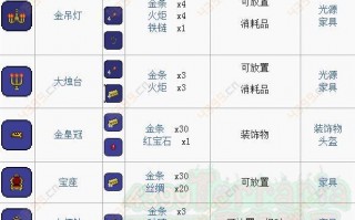 泰拉瑞亚镐子合成表大全 泰拉瑞亚镐子制作顺序
