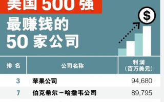 iPhone 13太香了！苹果蝉联最赚钱公司：一秒吸金4万