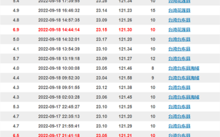 台湾花莲6.8级强震：羽毛球馆天花板如雨砸下 众人撒腿逃生