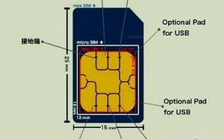 手机SIM大卡小卡是什么意思【图文教程】