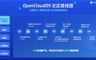 全面自主可控！首个全链路国产操作系统OpenCloudOS发布