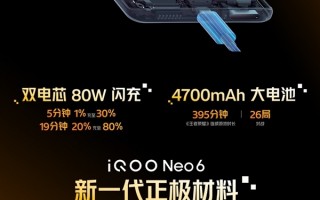 iQOO Neo6配备双电芯80W闪充：3分钟充20%
