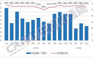 暴跌34.4％！智能手机 愁云惨淡