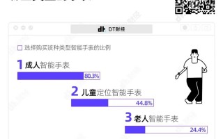 一年卖出 4000 万块的智能手表，到底有什么魅力？