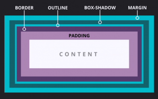 css加边框代码（教你怎么设置div边框样式）