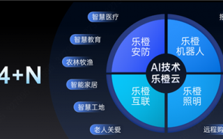 双频WiFi 6+4K超清画质！乐橙室外云机TF8i发布