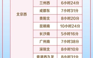 350公里时速高铁回来了 京广高铁京武段提速：北京到武汉不到4小时