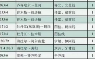 中国最便宜的火车票仅售1元：高铁时代的中国温度