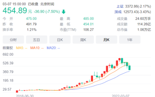 “万亿宁王”称号要不保！宁德时代今日大跌 股东人均一天赔辆路虎车