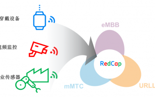 爱立信和翱捷科技顺利完成 5G R17 RedCap 技术测试