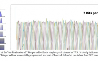 比QLC闪存渣几倍 铠侠研发7bit/cell闪存：零下200度低温运行