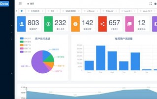 iview和element哪个好（iview admin 开发教程）