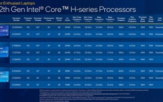 i9-12900H+RTX 3080Ti卖21999元！华硕ROG幻16顶配版来了