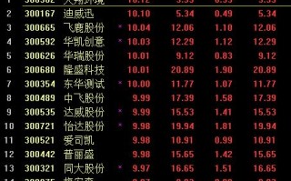 创业板名单 创业板最全壳资源名单来了