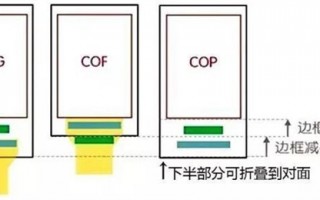 手机“下巴”消失史 盘点逐年提升的屏幕封装工艺