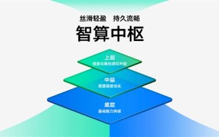 vivo OriginOS 3亮相：突破底层基础能力 流畅度前所未有