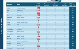 最常用的杀毒软件 常用的杀毒软件有哪些