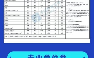 考研国家线讨论度爆棚 将有300多万人落榜 网友相互问候：你“上岸”了吗