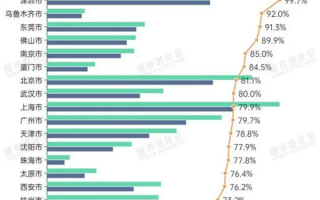 我国百座大城市名单首公布：广东最吸引外地打工人 武汉西安拼命拉人