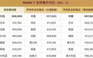 全球哪里特斯拉汽车最便宜/贵？国产ModelY售价全球最低 新加坡买一辆够买套房子