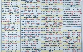 华为Mate 50 RS保时捷设计渠道价接近官网售价：首发时黄牛卖2万+