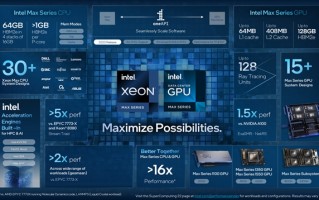 Intel正式发布Max GPU：1000+亿晶体管、600W峰值功耗