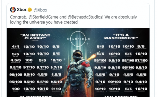 菲尔・斯宾塞称《星空》游戏同时在线玩家数量超过 100 万