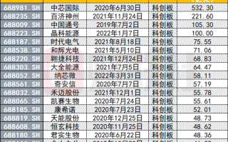 募资650亿 农业“航空母舰”先正达要登陆A股了：超越中芯国际
