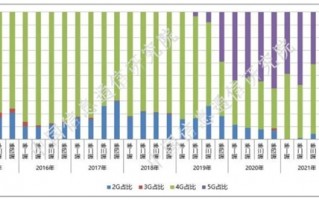 4G手机不死！与5G平分天下