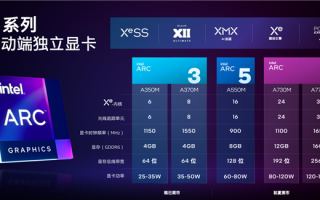 Intel Arc A370M独显测试：RTX 3050可休矣