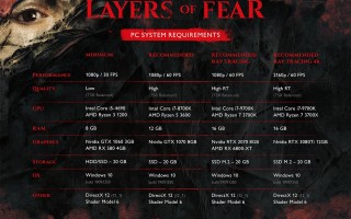 《层层恐惧》最新作今日推出游戏试玩版，Steam 推荐 GTX 1070 显卡 + 12G 内存