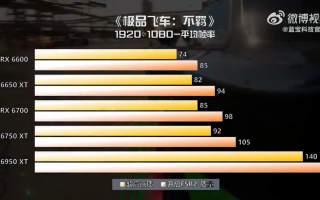 《极品飞车 22：不羁》 A 卡测试：RX 6600 1080p 74 帧