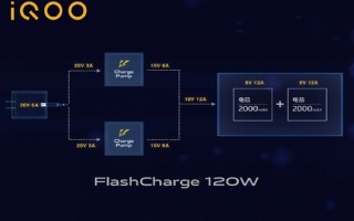 iQOO 10系列旗舰即将登场：手机快充进入200W时代 史无前例