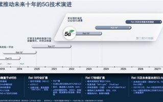 卫星电话、高铁不断网：5G第三版标准R17神了！