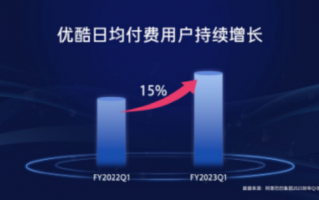 投屏需再买会员立功！优酷日均付费用户暴增：亏损减少