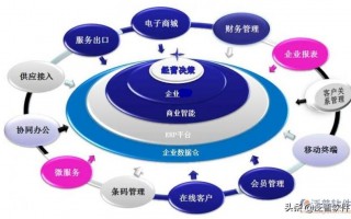 办公室系统有哪些 智能化系统解决方案