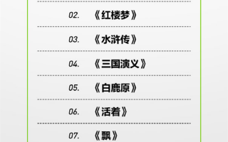 2022年抖音用户最爱的十本书：四大名著霸占前四名