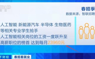 高校毕业生人数首破千万！人工智能岗位毕业生抢手：月工资2万+