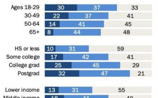 研究揭示 ChatGPT 美国用户人群画像：年轻、富裕、受过良好教育