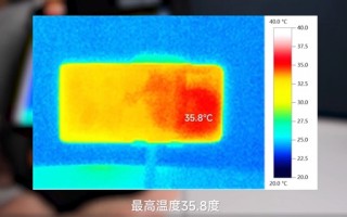 驯龙高手！小姐姐实测Redmi K50电竞版：游戏30分钟后温度35.8℃
