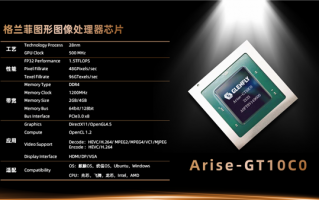 28nm工艺 兆芯格兰菲国产DX11显卡公布：性能接近GTX 1050