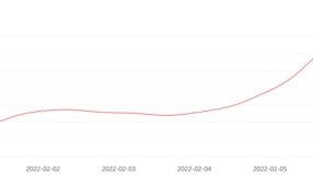 因事故无法下高速被收全程过路费 中国消费者协会点名！