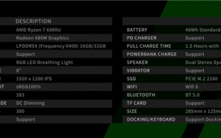 首发AMD锐龙7 6800U！AOKZOE掌机详细配置公布