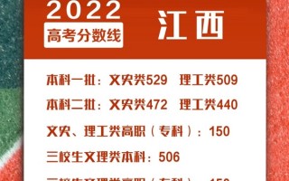 多省份高考分数线公布！速查！