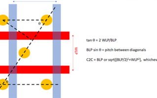 12nm后 DRAM怎么办？EUV光刻也不是万能药