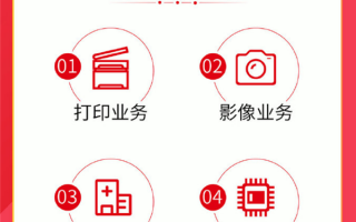 佳能第三季度财报公布：影像领域营业额同比增长达32%