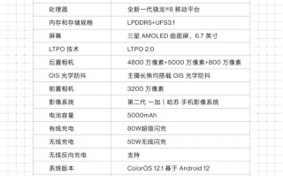 一加 10 Pro 完整参数公布：搭载骁龙 8 Gen 1，支持 OIS 光学防抖，定制 X 轴线性马达