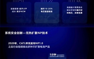 有望彻底解决起火问题 宁德时代明年推出凝聚态电池