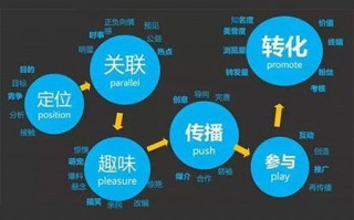 软件开发出来如何营销（app营销策略都有哪些）